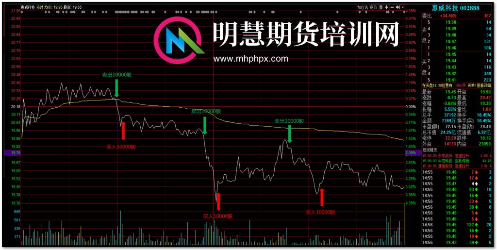 图片[5]-大资金股票T+0操盘合作-明慧期货培训网，学习联系：15217215251