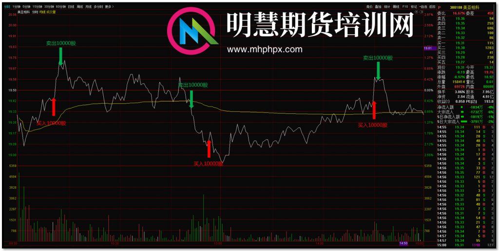 图片[4]-真正的市场高手，对市场群体心理的高超把握和自己个体心性的全然了悟。-明慧期货培训网，学习联系：15217215251