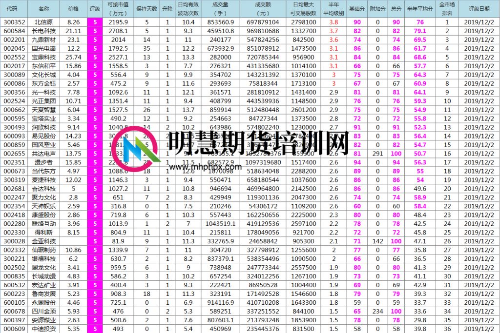 图片[9]-大资金股票T+0操盘合作-明慧期货培训网，学习联系：15217215251