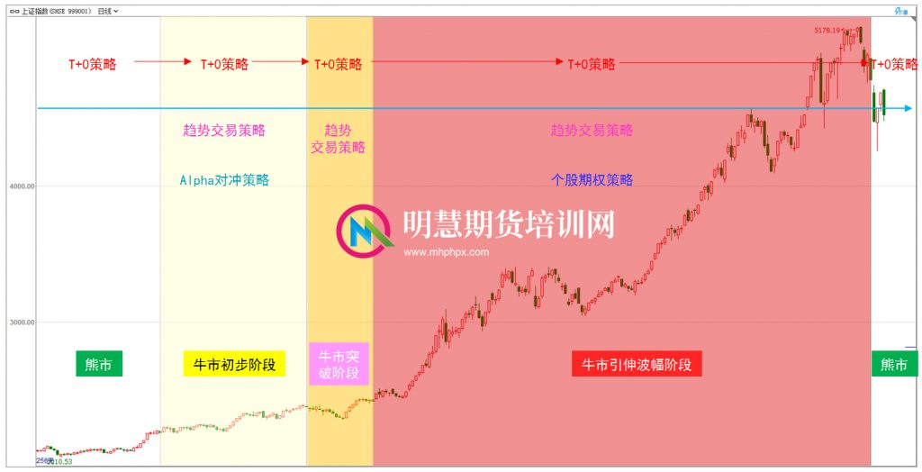 图片[10]-大资金股票T+0操盘合作-明慧期货培训网，学习联系：15217215251