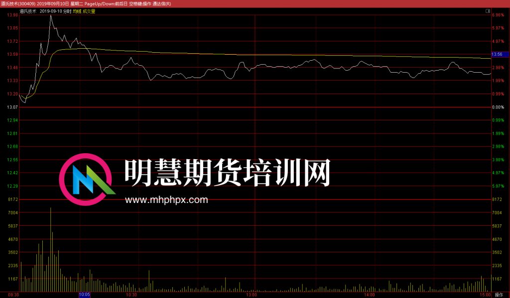 图片[11]-大资金股票T+0操盘合作-明慧期货培训网，学习联系：15217215251