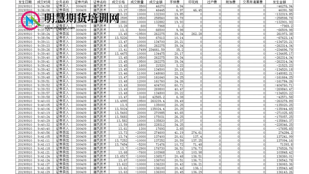 图片[12]-大资金股票T+0操盘合作-明慧期货培训网，学习联系：15217215251