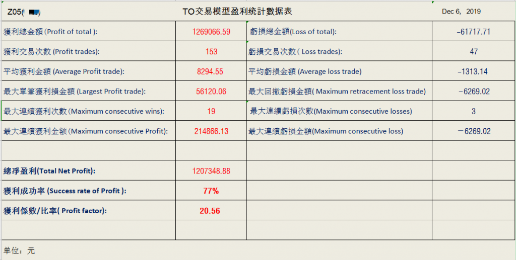 图片[17]-大资金股票T+0操盘合作-明慧期货培训网，学习联系：15217215251