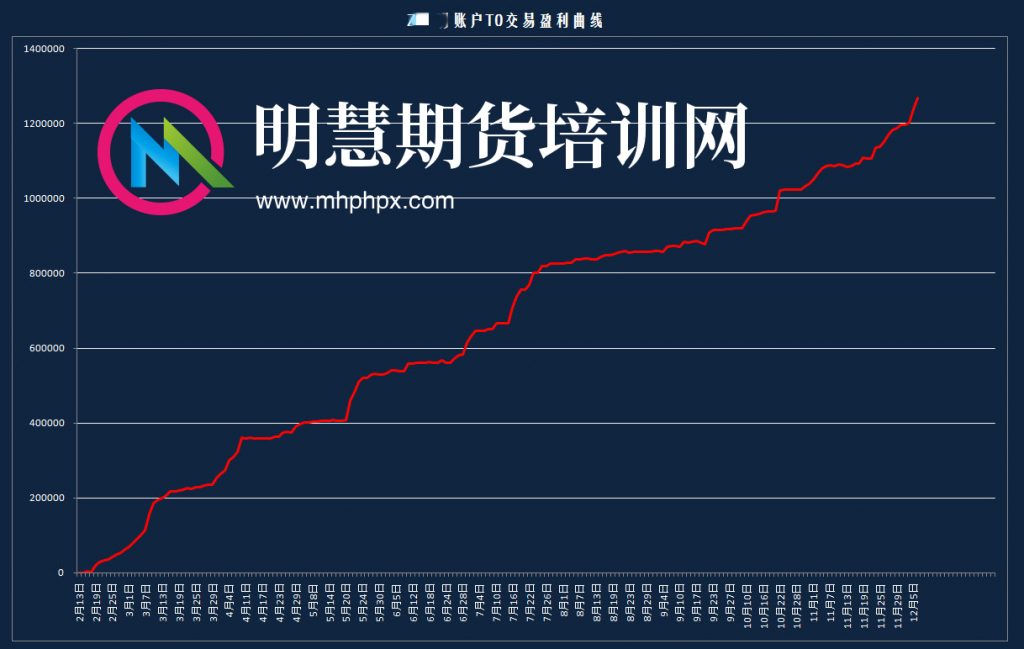 图片[18]-大资金股票T+0操盘合作-明慧期货培训网，学习联系：15217215251