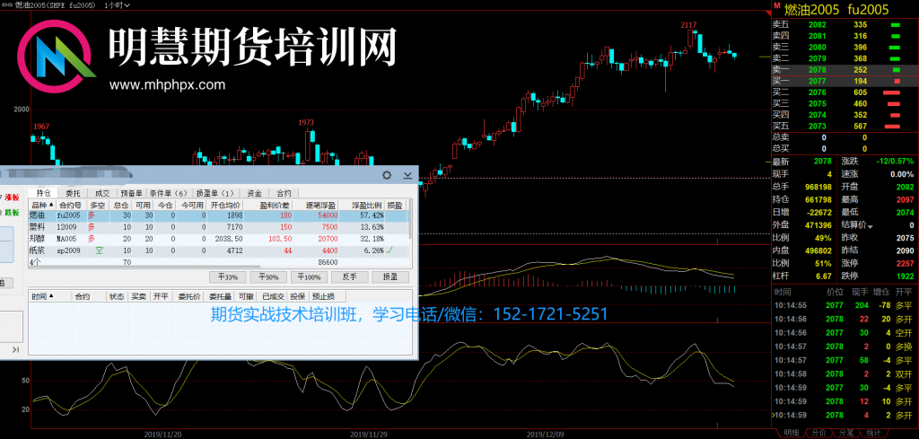 如何成为一名优秀的期货操盘手!-明慧期货培训网，学习联系：15217215251