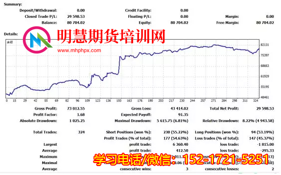 图片[4]-【外汇课程】陈吉明外汇指标+图形结构交易培训-明慧期货培训网，学习联系：15217215251