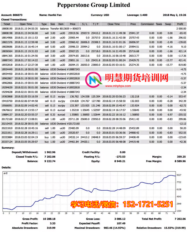 图片[5]-【外汇课程】陈吉明外汇指标+图形结构交易培训-明慧期货培训网，学习联系：15217215251