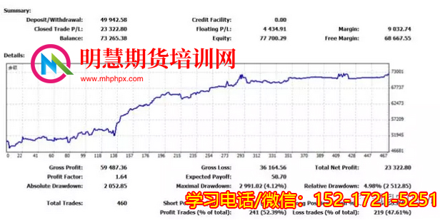 图片[6]-【外汇课程】陈吉明外汇指标+图形结构交易培训-明慧期货培训网，学习联系：15217215251