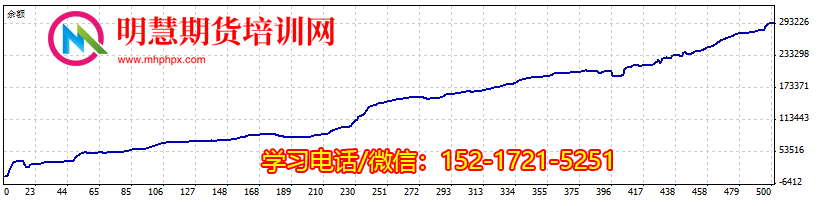 图片[12]-【外汇课程】陈吉明外汇指标+图形结构交易培训-明慧期货培训网，学习联系：15217215251