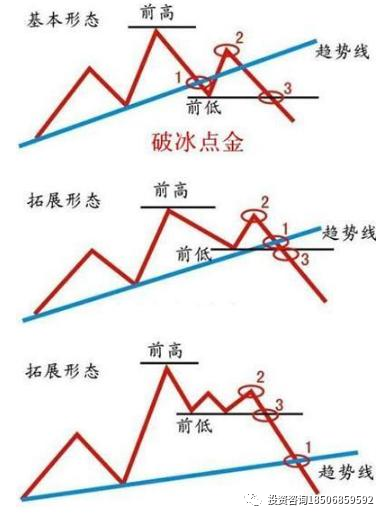 终于有一文讲透趋势交易法，123看透趋势、2B买入点确定法则，每年盈利60%