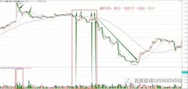 一个良心操盘手揭秘如何用15分钟赚取一生荣华！