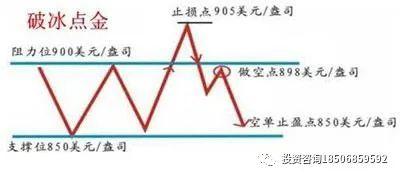 终于有一文讲透趋势交易法，123看透趋势、2B买入点确定法则，每年盈利60%