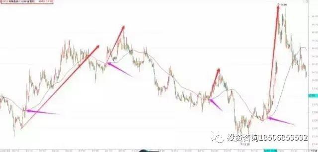 一个良心操盘手揭秘如何用15分钟赚取一生荣华！