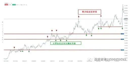 图片[3]-“国宝级”交易员：这样寻找最强支撑和阻力位(纯案例教学)-明慧期货培训网，学习联系：15217215251