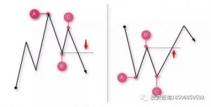百年一遇的技术指标，为何今日仍为交易者所痴迷？-明慧期货培训网，学习联系：15217215251