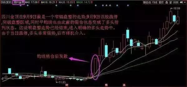 实战图解，熊市中的四大均线操盘技巧！-明慧期货培训网，学习联系：15217215251