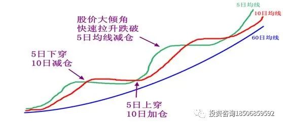 一二三四五，期权入门都清楚！-明慧期货培训网，学习联系：15217215251