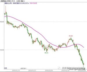 手把手教你炒期货：反向角度越小 追多单赢利越高！-明慧期货培训网，学习联系：15217215251