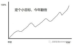 明慧期货培训网/期货操盘技术分析-明慧期货培训网，学习联系：15217215251