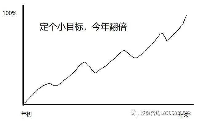 明慧期货培训网/期货操盘技术分析-明慧期货培训网，学习联系：15217215251