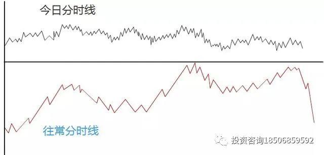 图片[4]-期货日内短线交易10大招式，可以参考看看！-明慧期货培训网，学习联系：15217215251