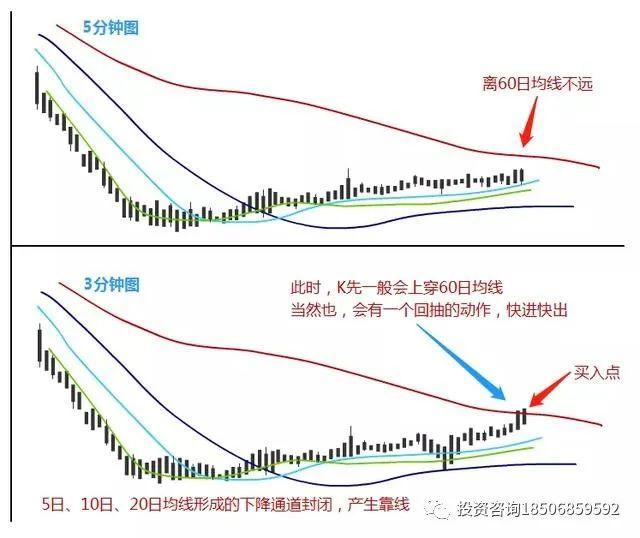 图片[7]-期货日内短线交易10大招式，可以参考看看！-明慧期货培训网，学习联系：15217215251