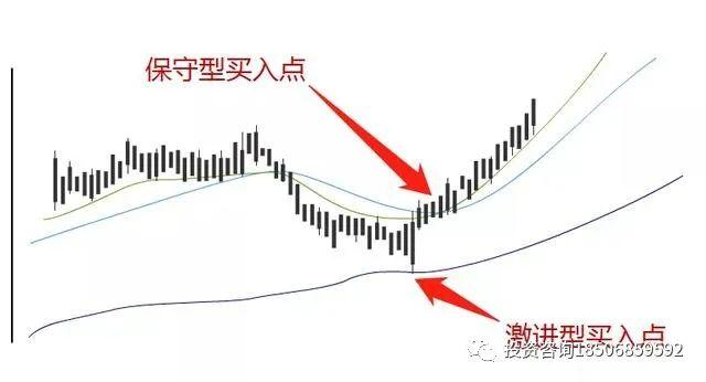 图片[3]-交易系统：走势预测、时机选择…，都在这-明慧期货培训网，学习联系：15217215251