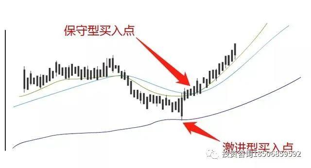 图片[10]-期货日内短线交易10大招式，可以参考看看！-明慧期货培训网，学习联系：15217215251