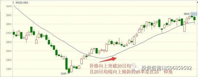 图片[7]-交易系统：走势预测、时机选择…，都在这-明慧期货培训网，学习联系：15217215251