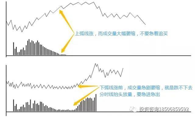 图片[2]-交易系统：走势预测、时机选择…，都在这-明慧期货培训网，学习联系：15217215251