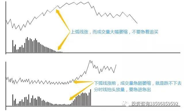 图片[5]-期货日内短线交易10大招式，可以参考看看！-明慧期货培训网，学习联系：15217215251