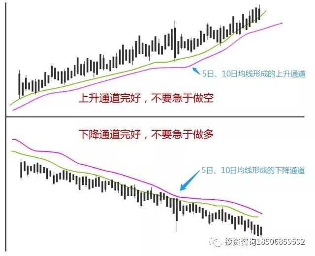 图片[6]-期货日内短线交易10大招式，可以参考看看！-明慧期货培训网，学习联系：15217215251