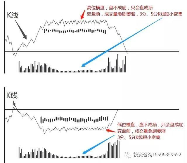 图片[8]-期货日内短线交易10大招式，可以参考看看！-明慧期货培训网，学习联系：15217215251