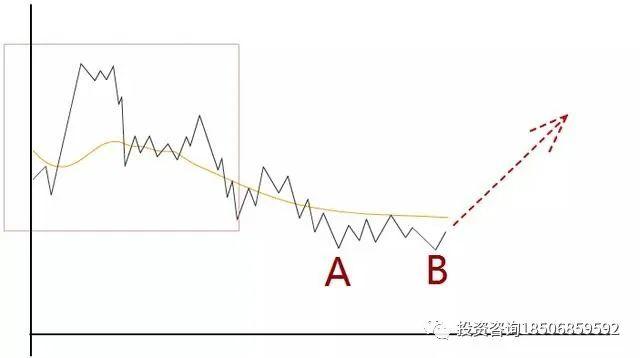 图片[2]-期货日内短线交易10大招式，可以参考看看！-明慧期货培训网，学习联系：15217215251