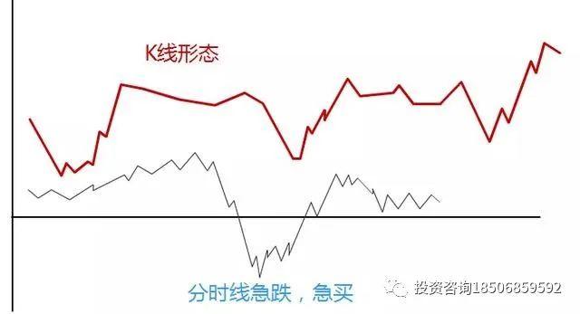 图片[3]-期货日内短线交易10大招式，可以参考看看！-明慧期货培训网，学习联系：15217215251