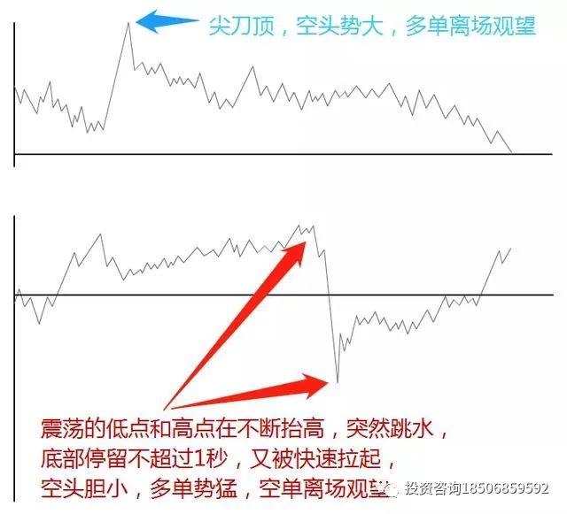 图片[11]-期货日内短线交易10大招式，可以参考看看！-明慧期货培训网，学习联系：15217215251