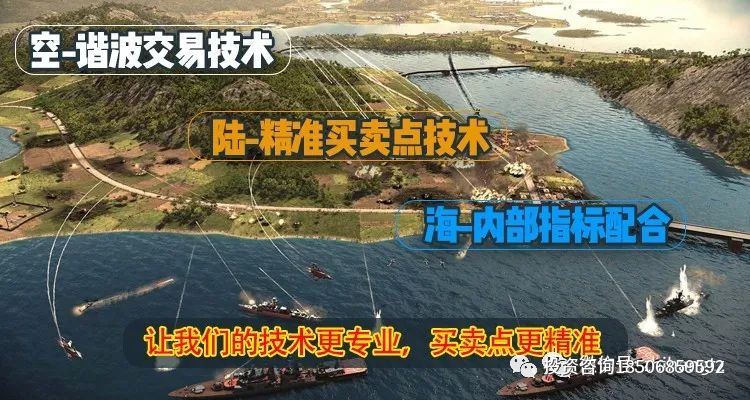 图片[3]-4月9-11日，白云龙”海陆空”和谐交易法面授课程-明慧期货培训网，学习联系：15217215251