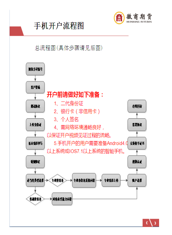 图片[2]-徽商期货开户流程！-明慧期货培训网，学习联系：15217215251