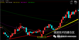 时间决定了很多交易能不能做，比如这四个！-明慧期货培训网，学习联系：15217215251