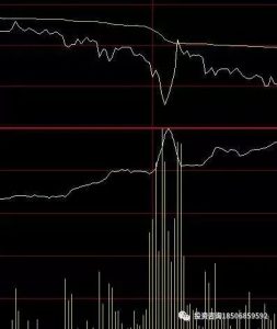 七届期货冠军李永强-日内交易方法解析！-明慧期货培训网，学习联系：15217215251