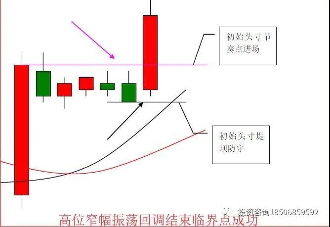 成熟的交易者无需频繁交易，只做自己最熟悉的图形！-明慧期货培训网，学习联系：15217215251