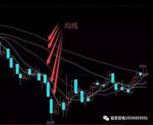 不得不看的期货交易技巧：让盈利出金成为常态！-明慧期货培训网，学习联系：15217215251