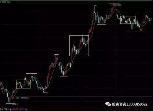 短线神话：4个月4000元到50万，7年5000倍复利增长，短线天王交易心路与策略-明慧期货培训网，学习联系：15217215251