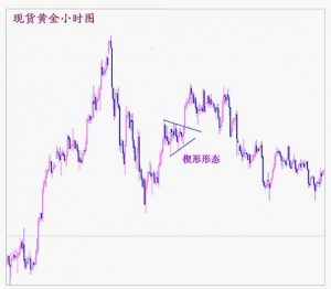 付爱民：极端行情出现都会有两个特点！-明慧期货培训网，学习联系：15217215251