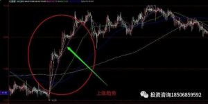 期货短线高手谈日内短线操作30条技巧！-明慧期货培训网，学习联系：15217215251