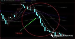傅海棠新书《交易之道》节选——分析预测-明慧期货培训网，学习联系：15217215251