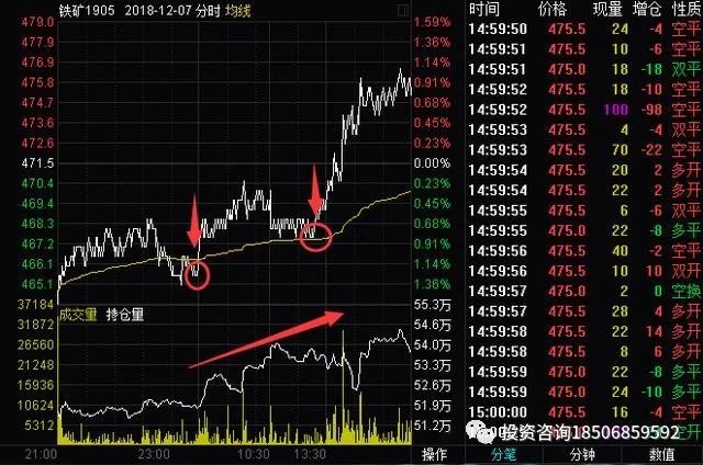 至少两级抬高式买点！