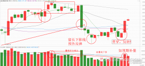 陈伟——不看任何技术指标也能做到稳定盈利？稳定盈利必要条件是什么？-明慧期货培训网，学习联系：15217215251