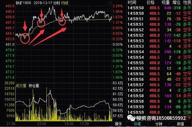 至少两级抬高式买点！