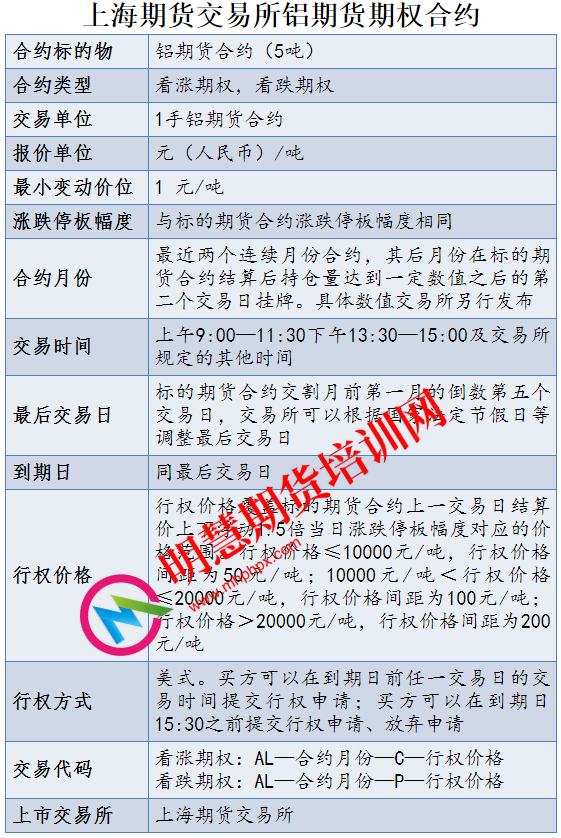 图片[1]-商品期权又要添“新丁”！铝、锌期权合约及相关规则发布，交易前先了解下这些！-明慧期货培训网，学习联系：15217215251